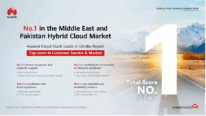 (Image) Huawei Cloud Stack Ranked No.1 in Middle East and Pakistan Hybrid Cloud