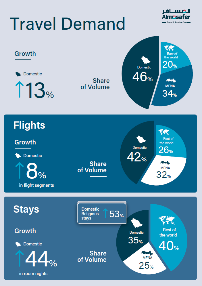 Infograph EN